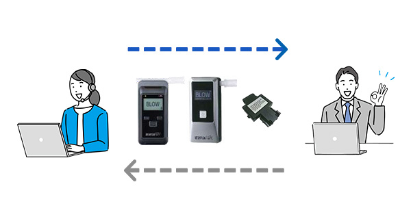 メンテナンスの自動送付の仕組み