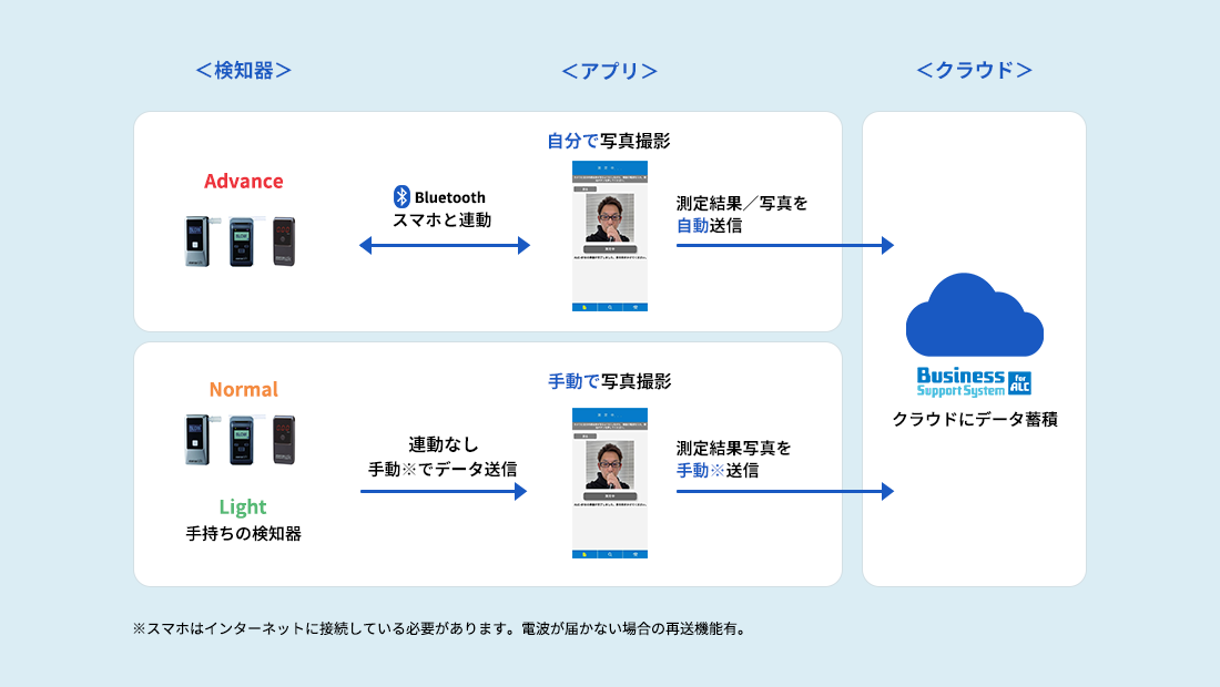 BSS for ALC各プランのイメージ