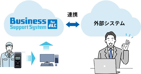 アルコールチェック抜け漏れ防止する仕組み
